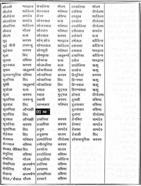 Telugu Brahmin Surnames .